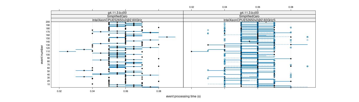 prof_100_events_plot.png