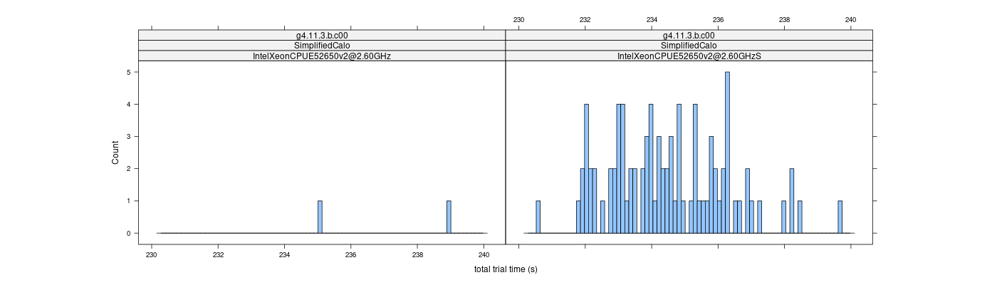 prof_basic_trial_times_histogram.png