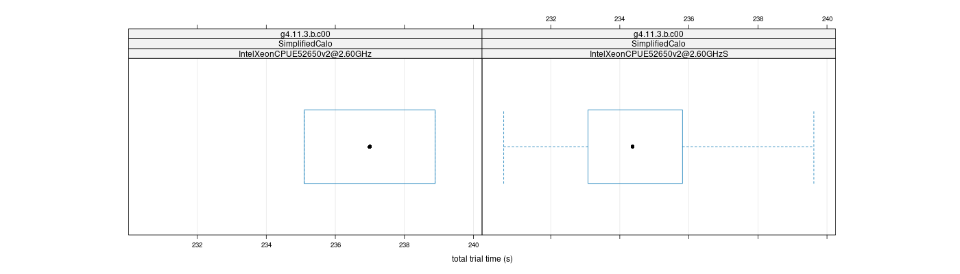 prof_basic_trial_times_plot.png