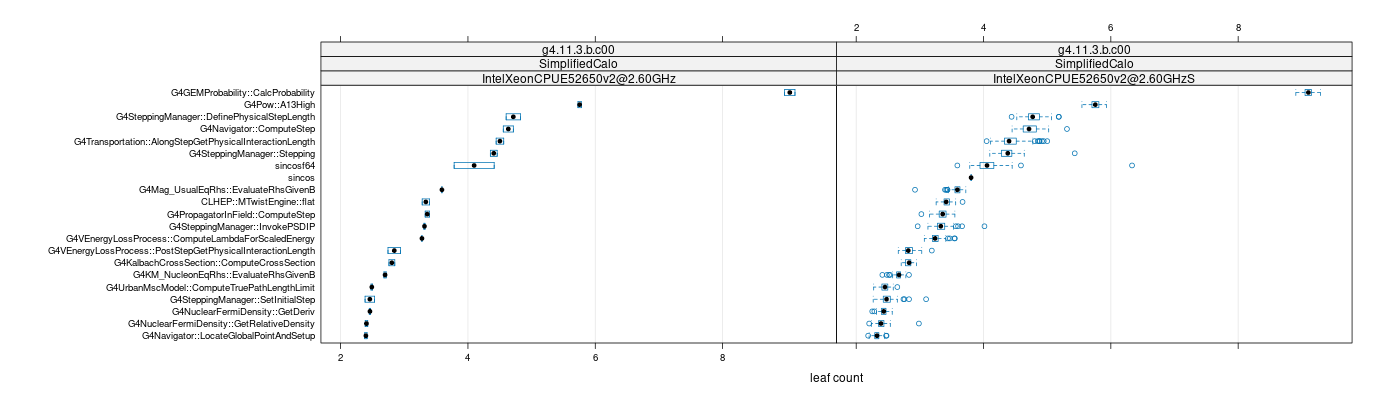 prof_big_functions_count_plot_01.png