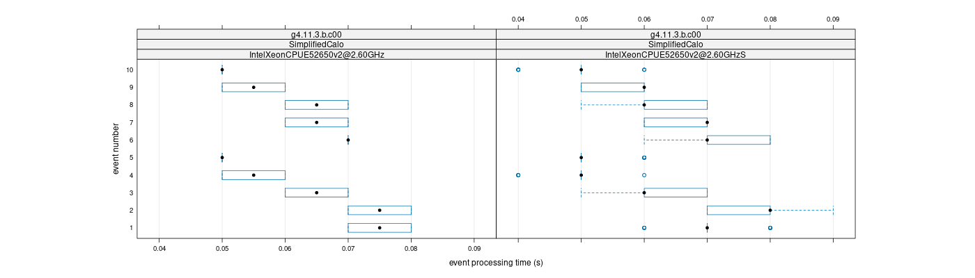 prof_early_events_plot.png