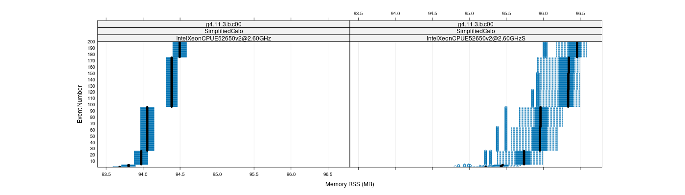 prof_memory_rss_plot.png