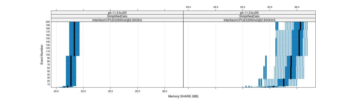 prof_memory_share_plot.png