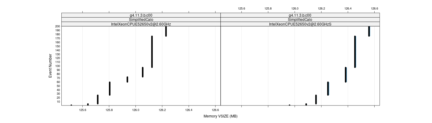 prof_memory_vsize_plot.png