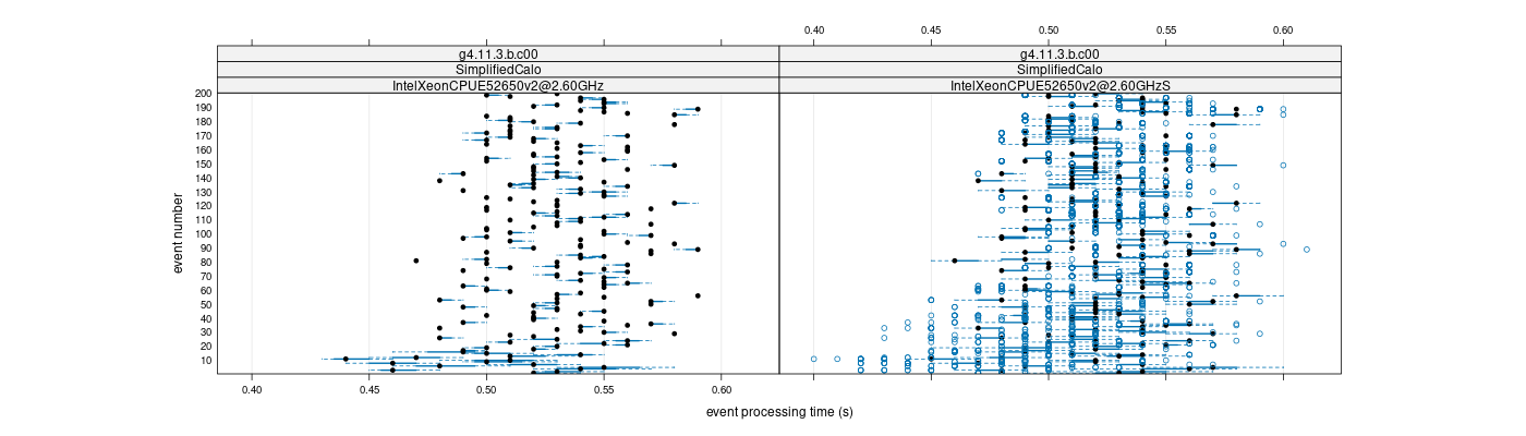 prof_100_events_plot.png