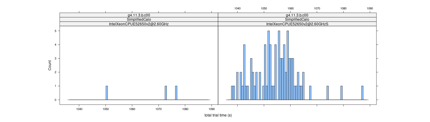 prof_basic_trial_times_histogram.png