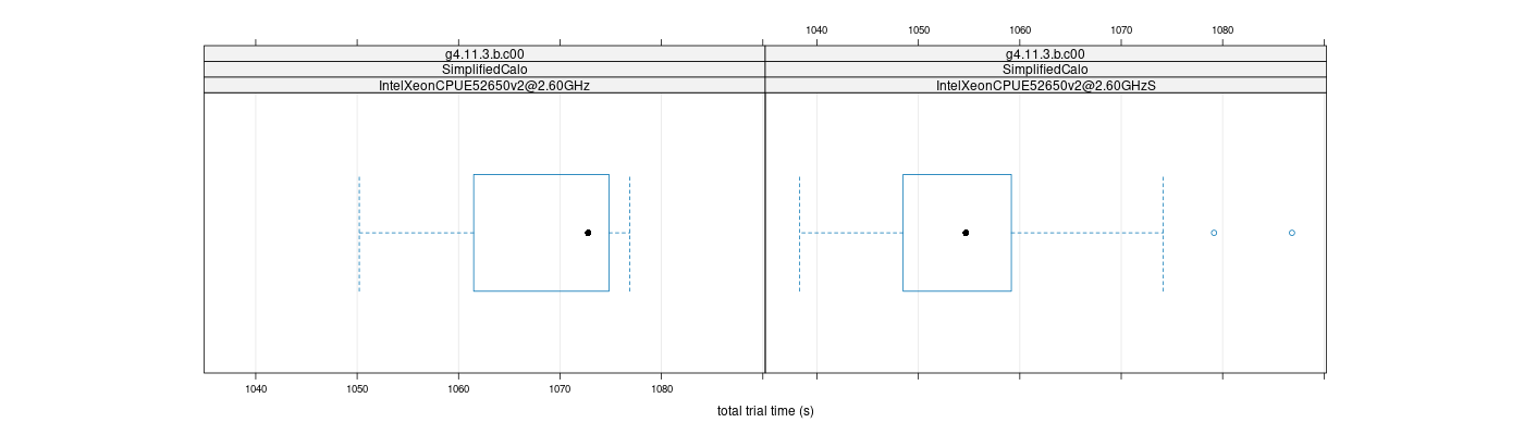 prof_basic_trial_times_plot.png