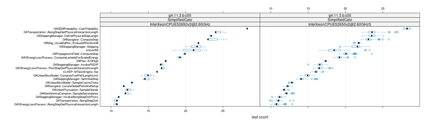 prof_big_functions_count_plot_01.png