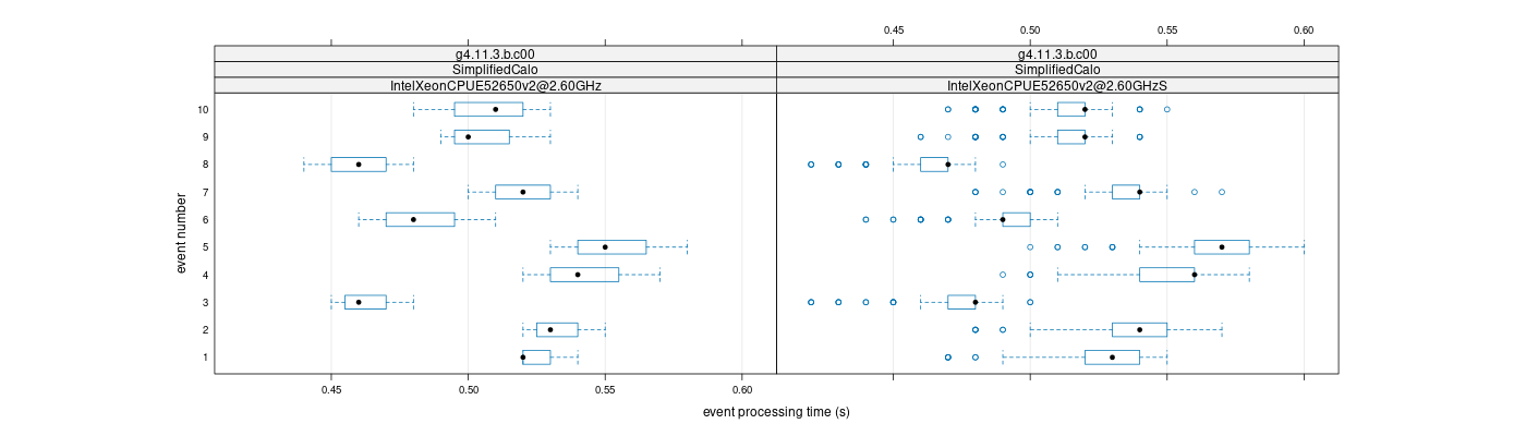 prof_early_events_plot.png