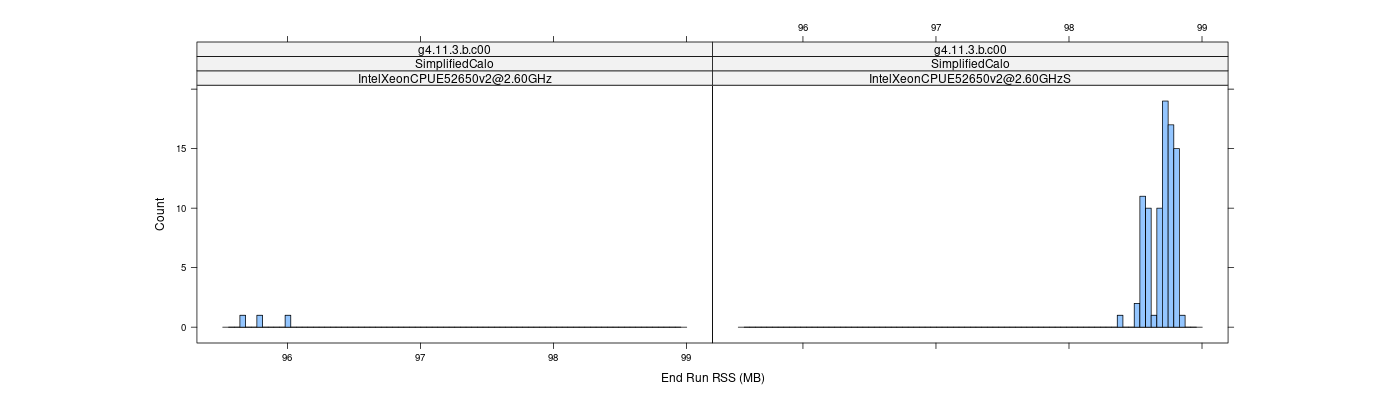 prof_memory_run_rss_histogram.png