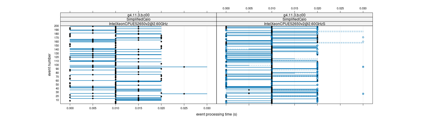 prof_100_events_plot.png