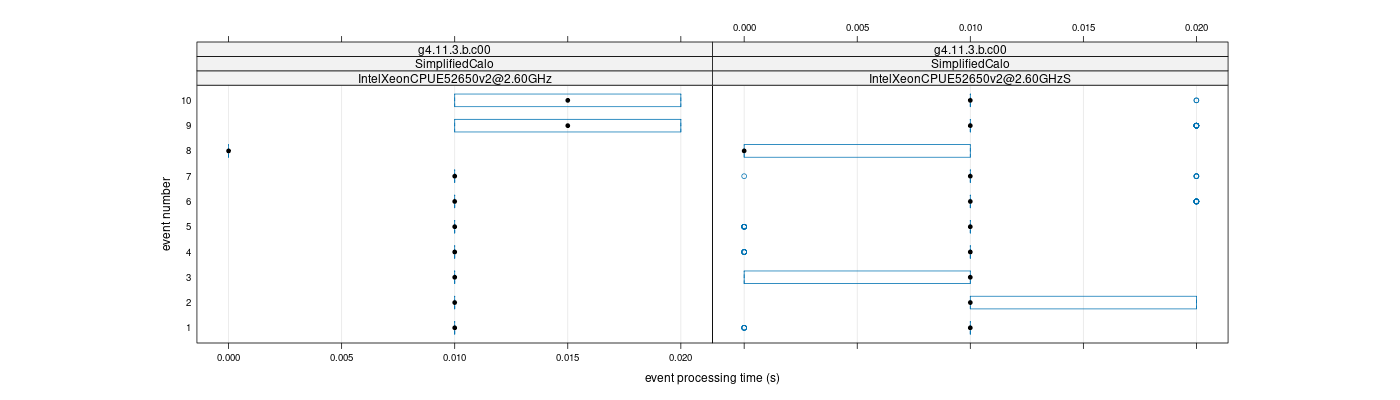 prof_early_events_plot.png