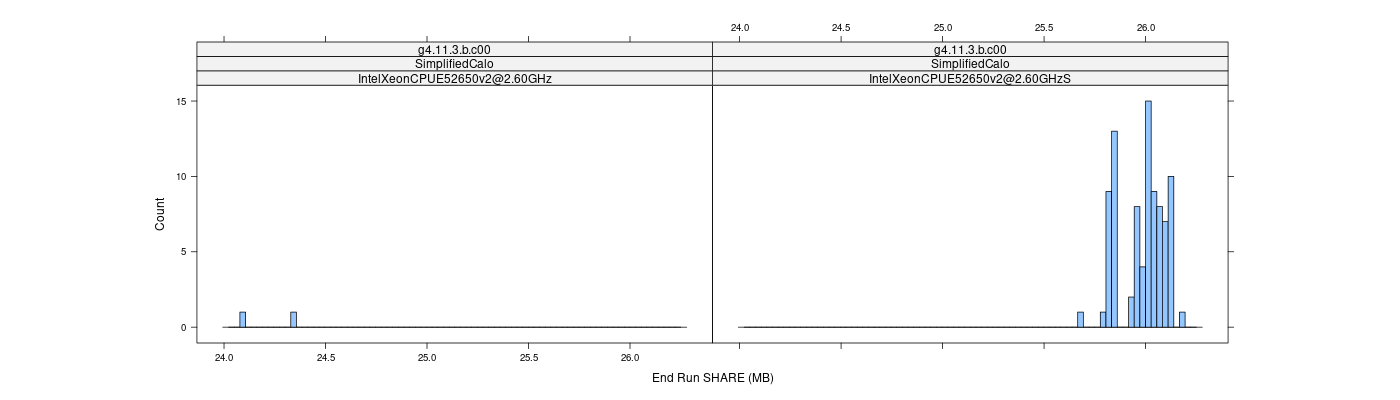 prof_memory_share_histogram.png