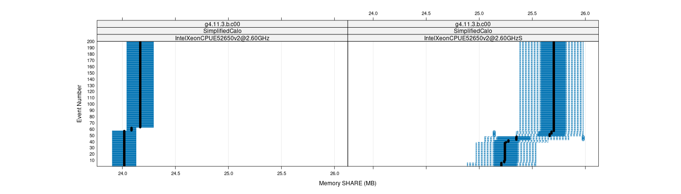 prof_memory_share_plot.png