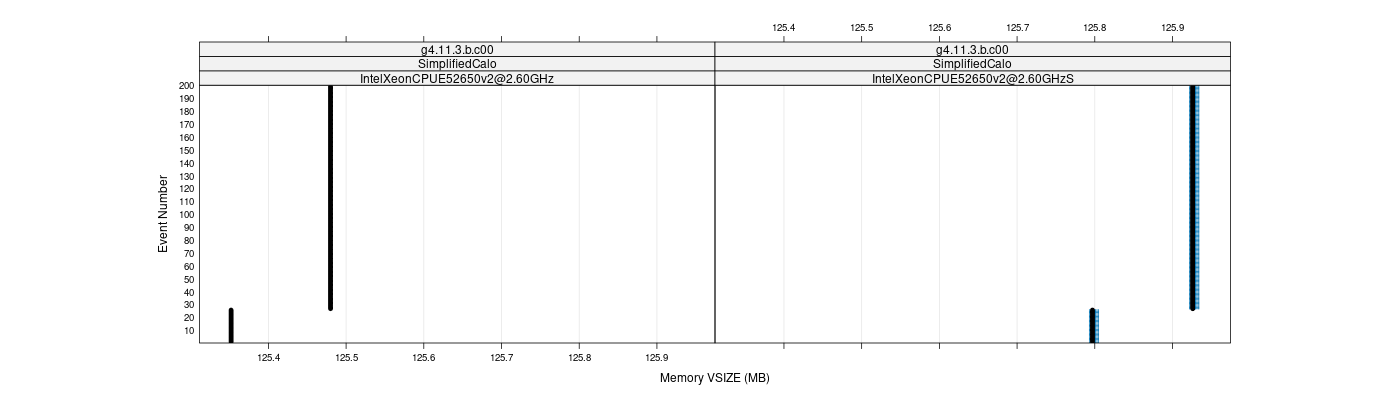 prof_memory_vsize_plot.png