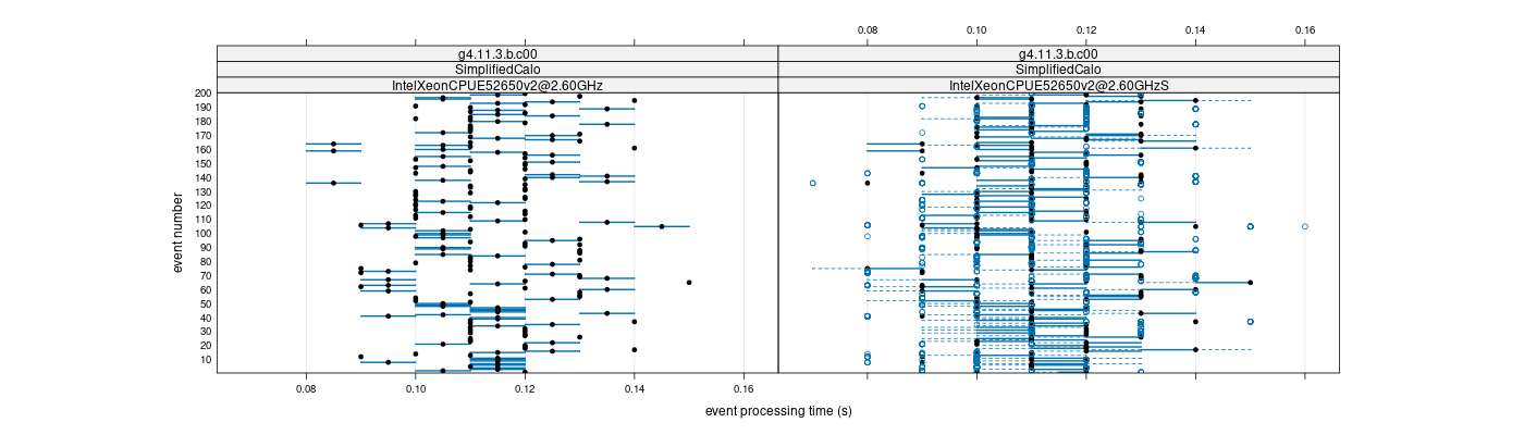 prof_100_events_plot.png