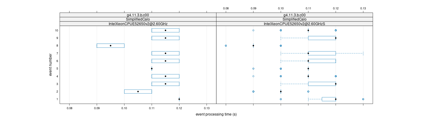 prof_early_events_plot.png