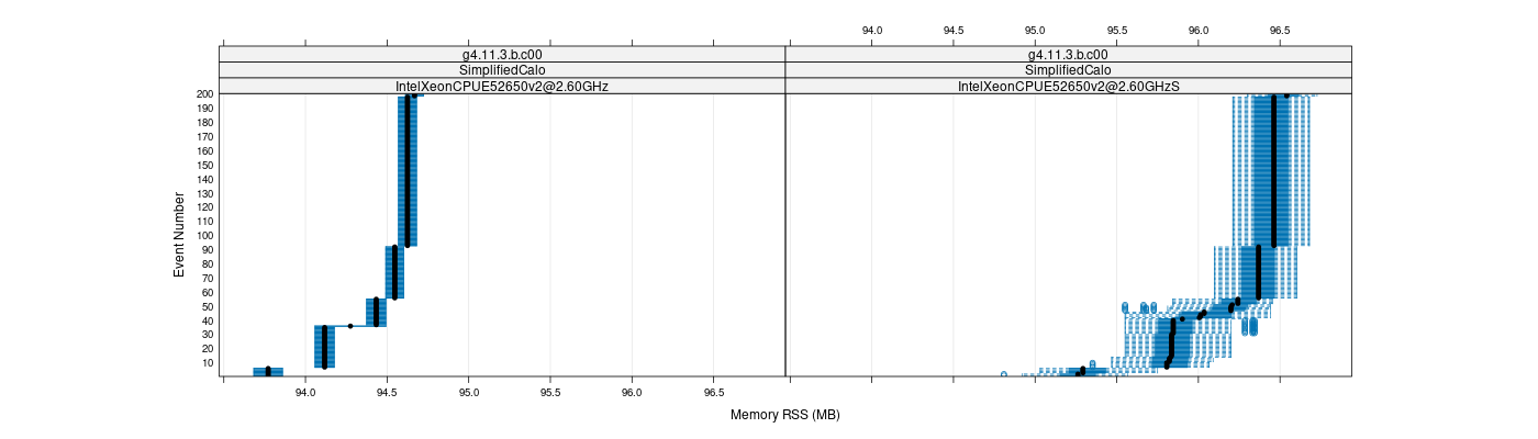 prof_memory_rss_plot.png