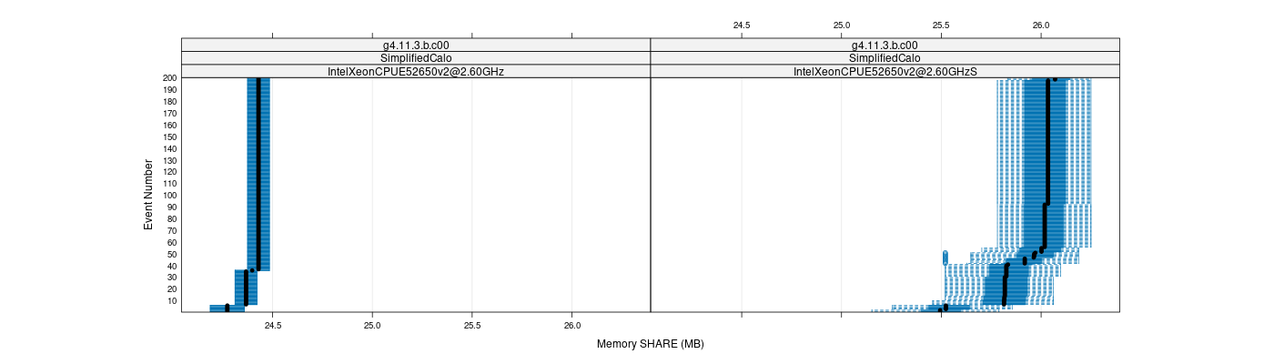 prof_memory_share_plot.png