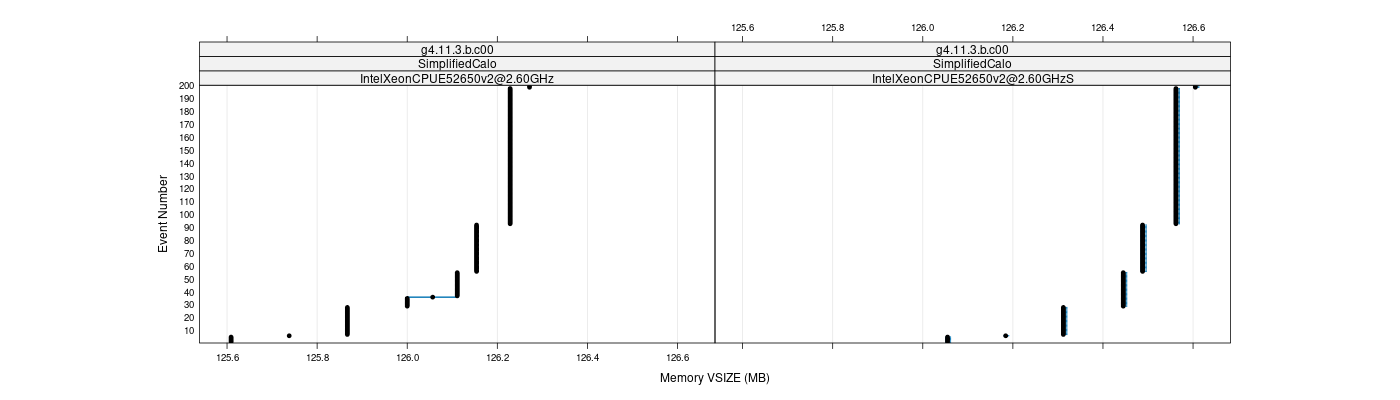 prof_memory_vsize_plot.png