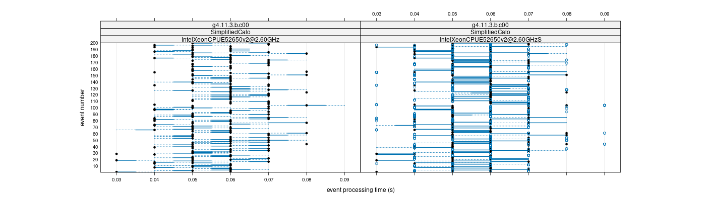 prof_100_events_plot.png