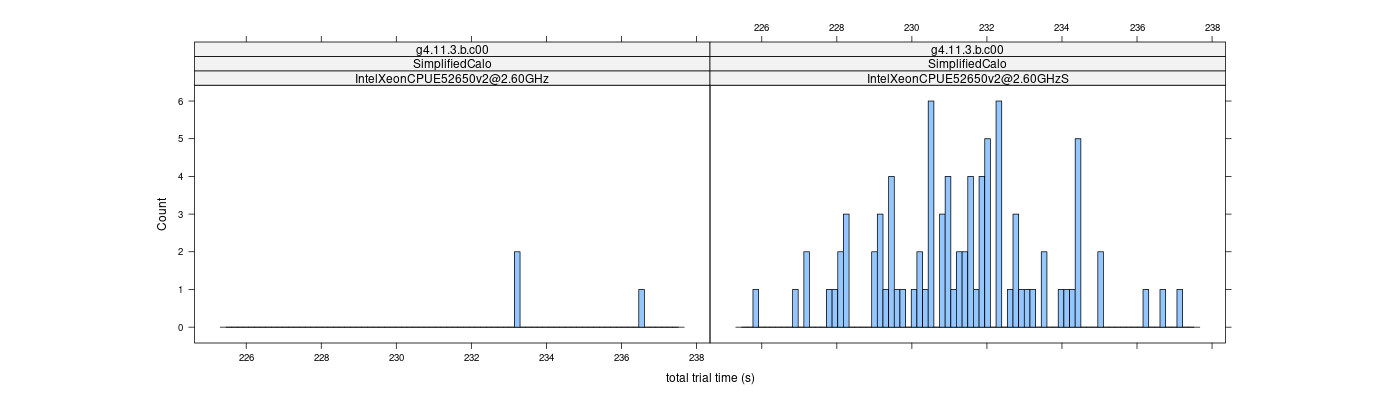 prof_basic_trial_times_histogram.png