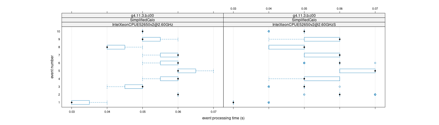 prof_early_events_plot.png