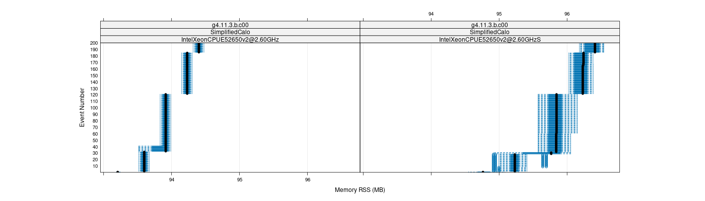 prof_memory_rss_plot.png