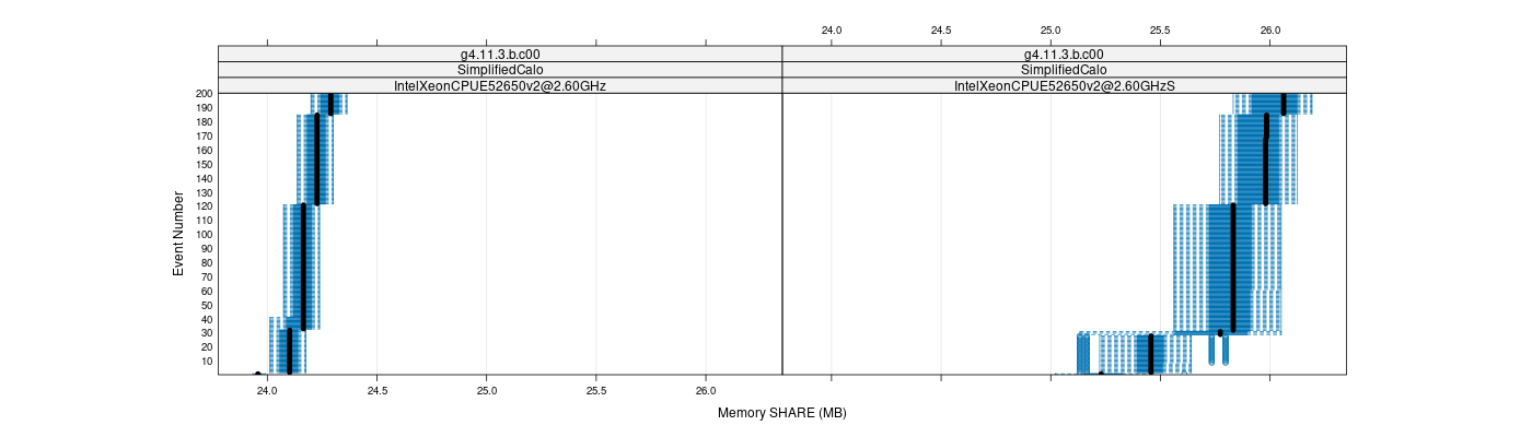 prof_memory_share_plot.png