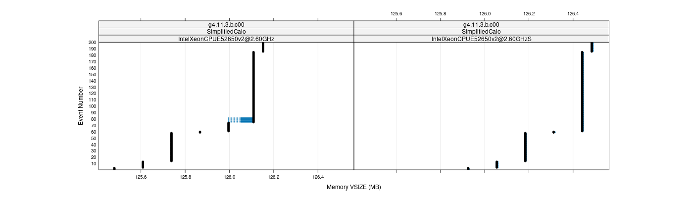 prof_memory_vsize_plot.png