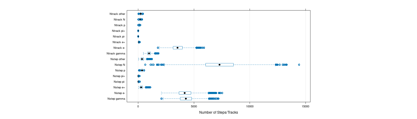 prof_nstep_particle_plot.png