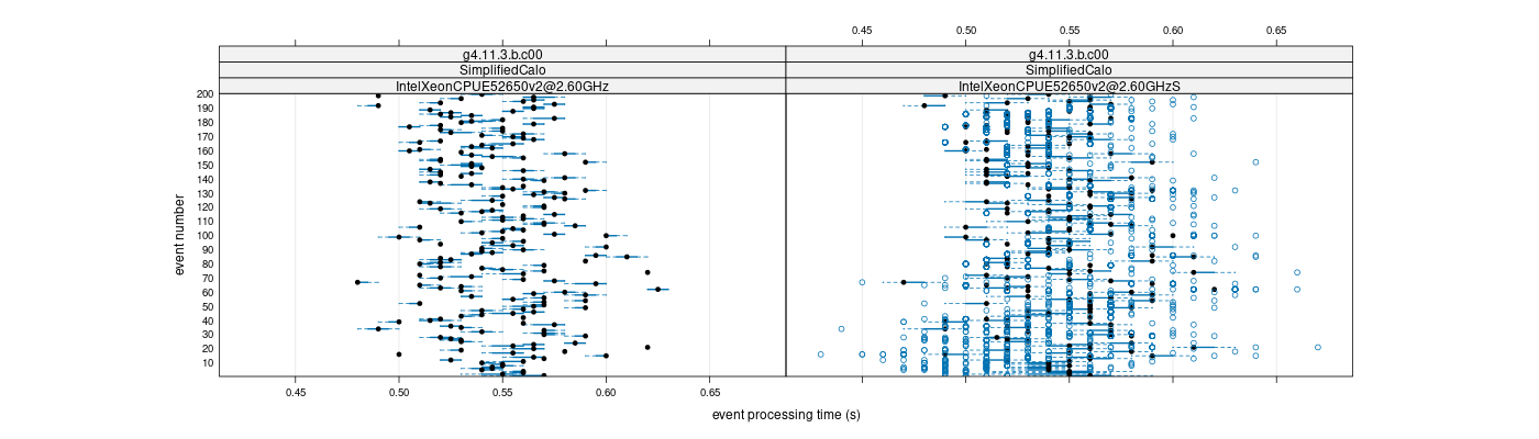 prof_100_events_plot.png