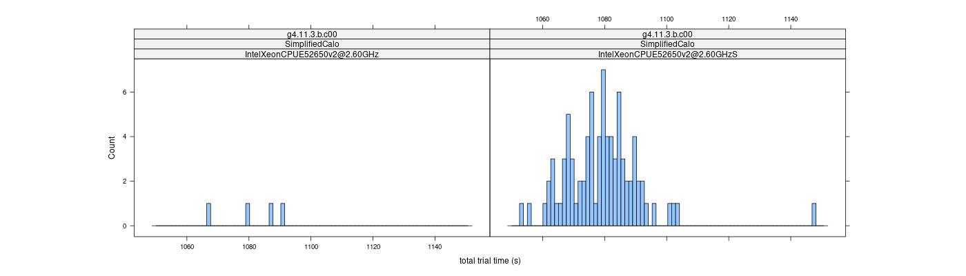 prof_basic_trial_times_histogram.png