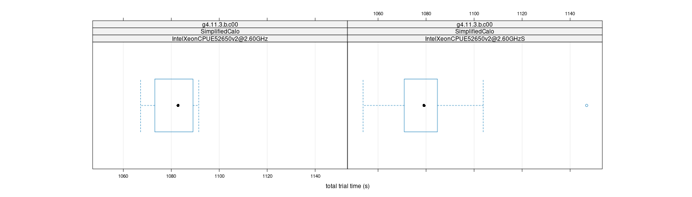 prof_basic_trial_times_plot.png