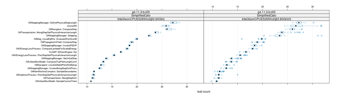 prof_big_functions_count_plot_01.png