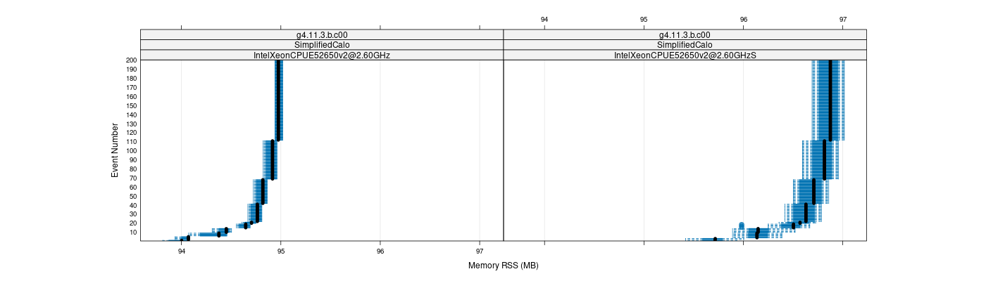 prof_memory_rss_plot.png