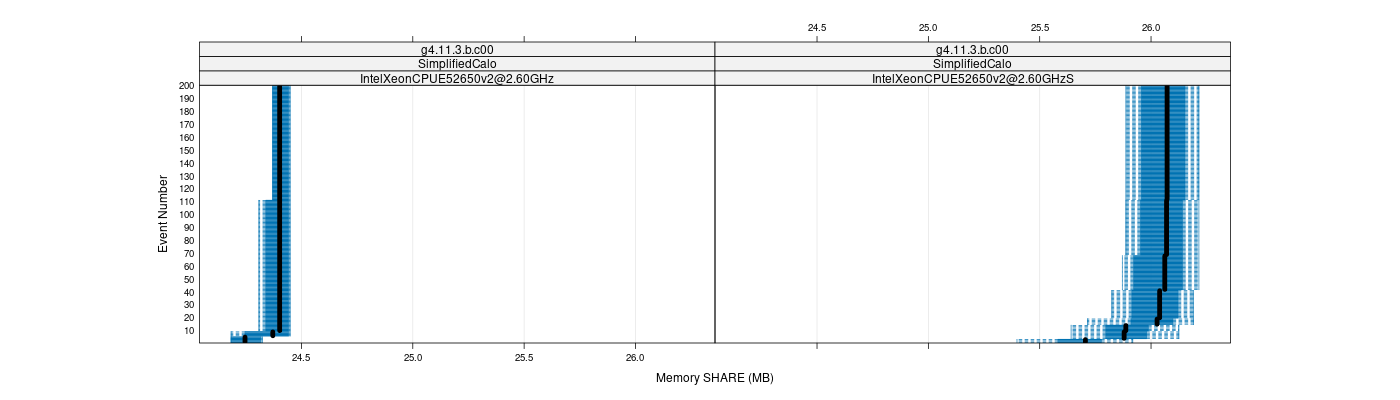 prof_memory_share_plot.png