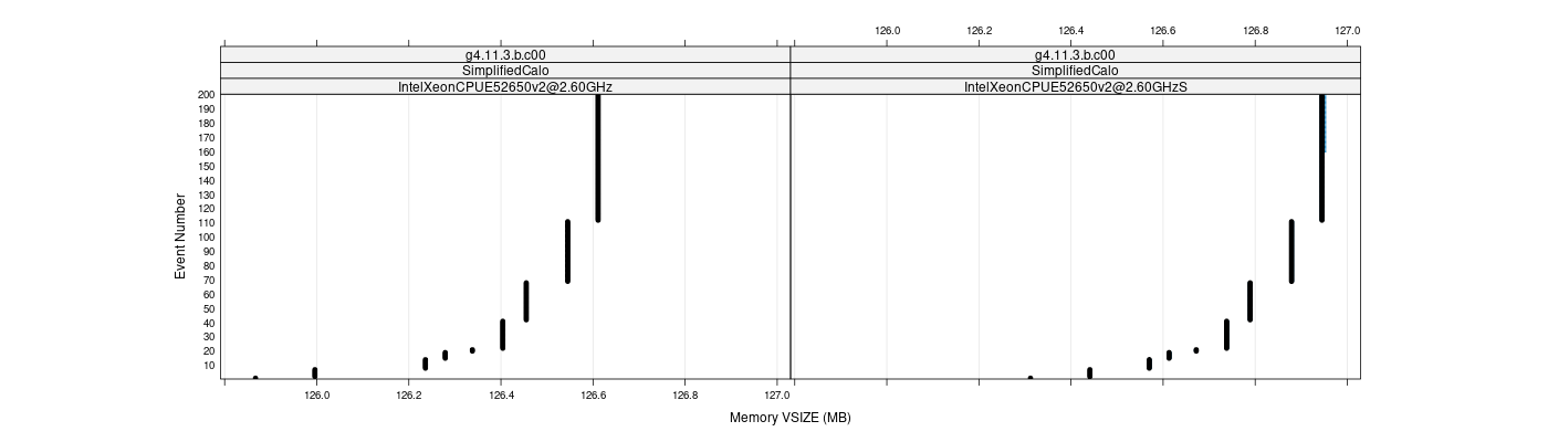 prof_memory_vsize_plot.png