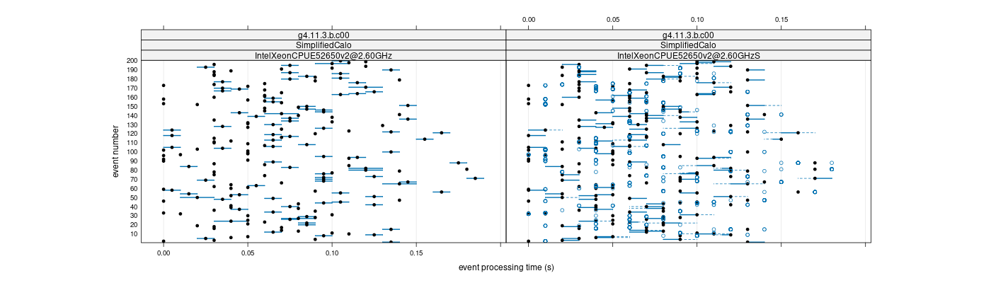 prof_100_events_plot.png