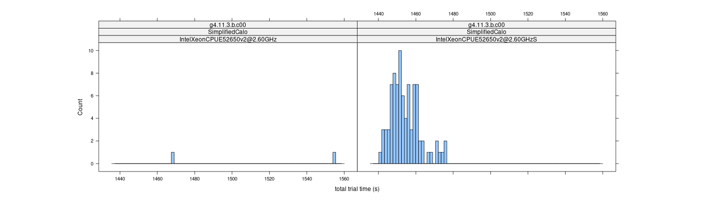 prof_basic_trial_times_histogram.png