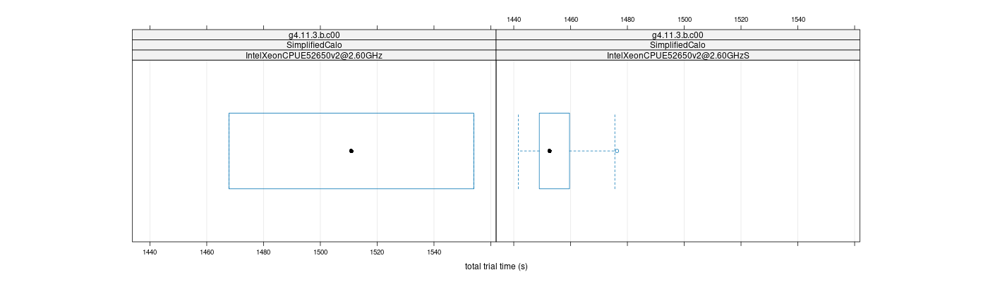 prof_basic_trial_times_plot.png