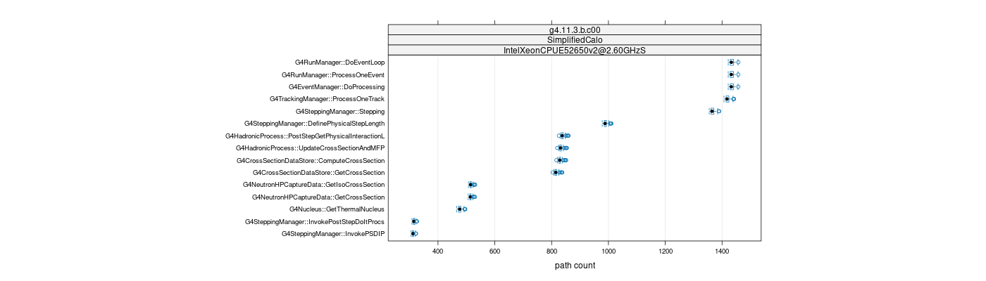 prof_big_paths_count_plot_15_95.png