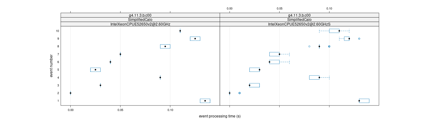 prof_early_events_plot.png