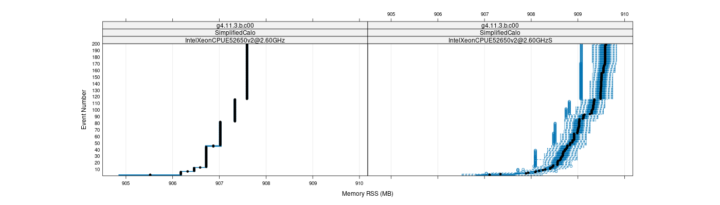 prof_memory_rss_plot.png