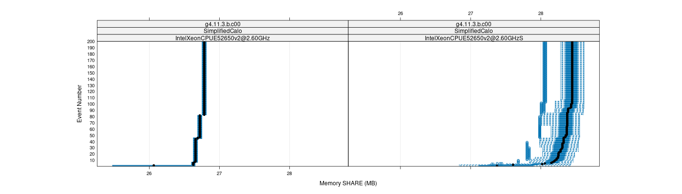 prof_memory_share_plot.png