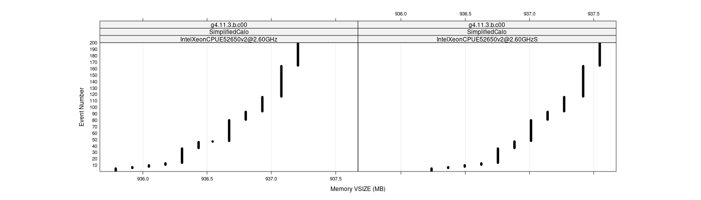 prof_memory_vsize_plot.png