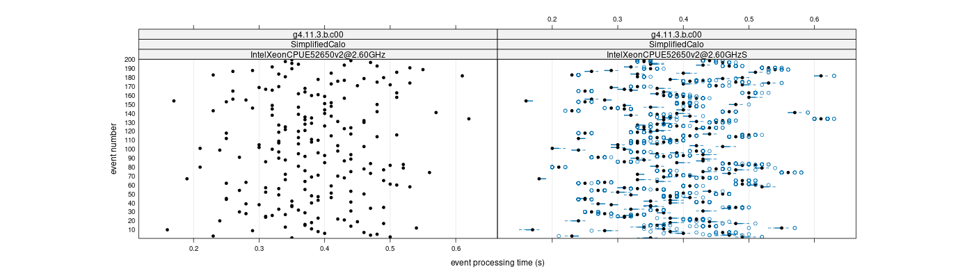 prof_100_events_plot.png