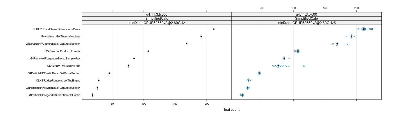 prof_big_functions_count_plot_01.png