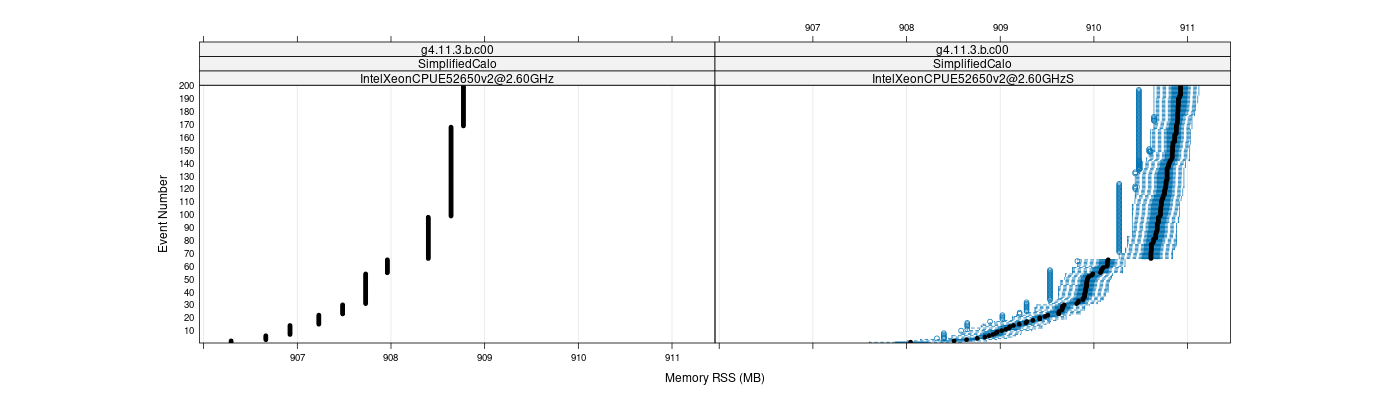 prof_memory_rss_plot.png