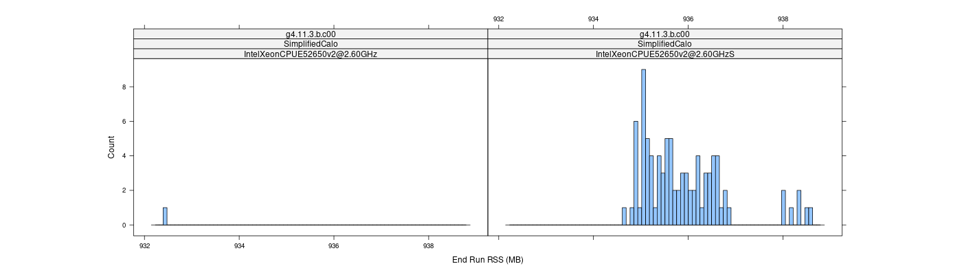 prof_memory_run_rss_histogram.png